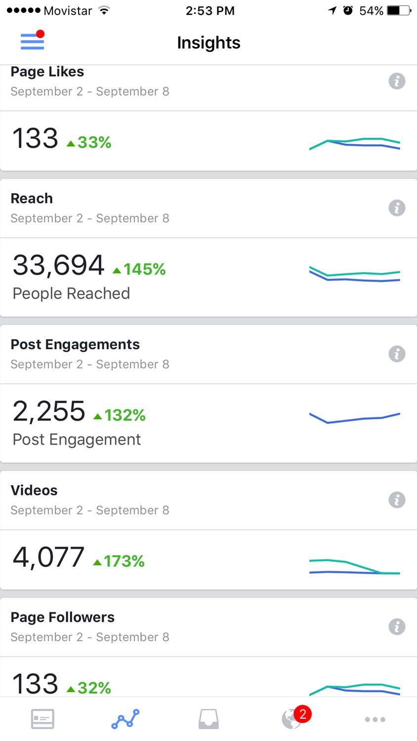 Facebook Insights